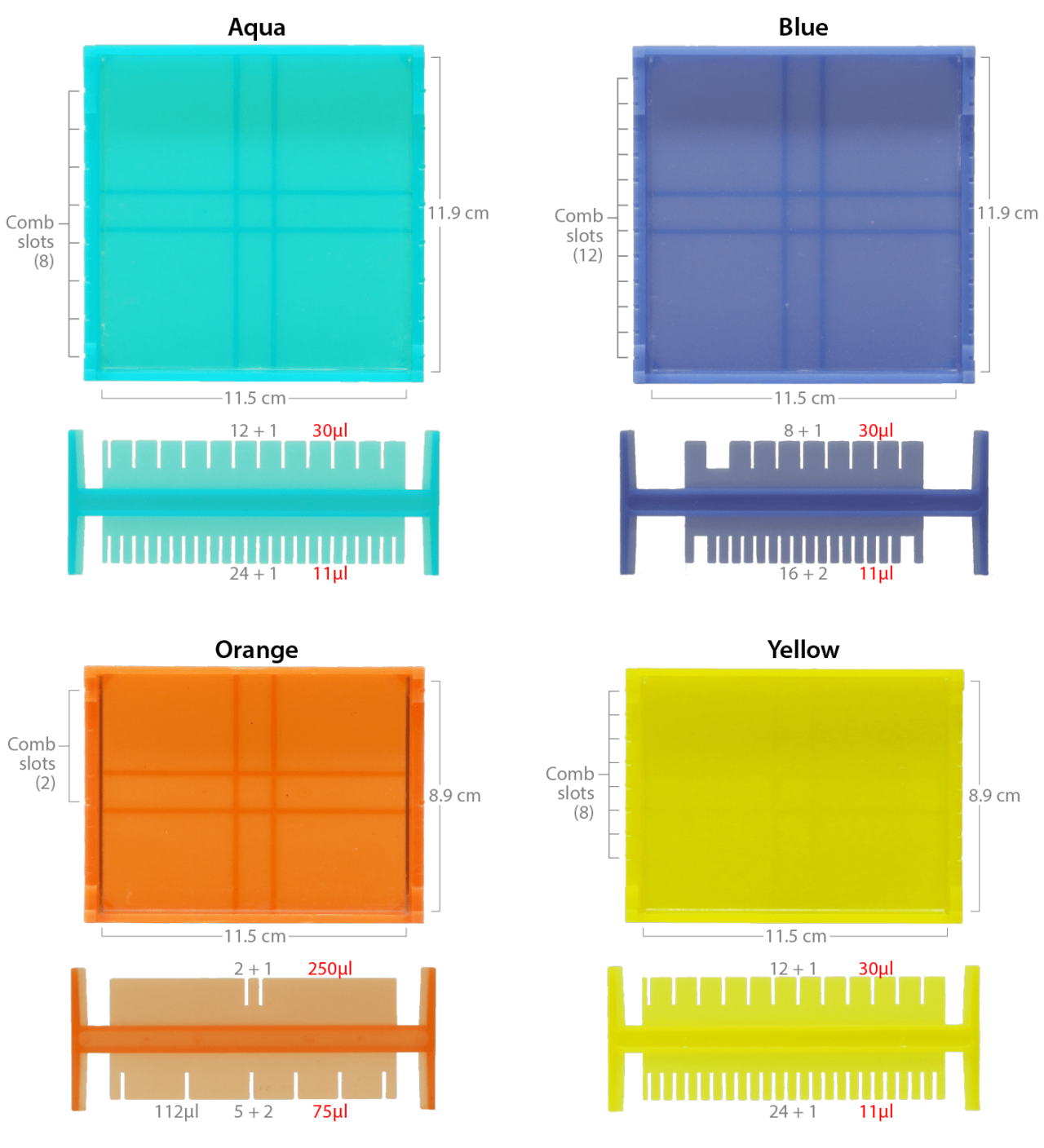 MultiCaster™ Gel Casting System Embitec
